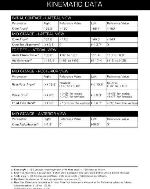 Running-analysis-kinematic-data